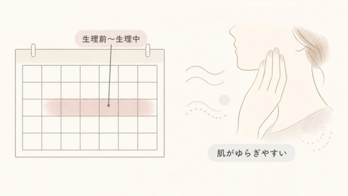 生理前から生理中にかけて肌がゆらぎやすい時期を、カレンダーで示した画像