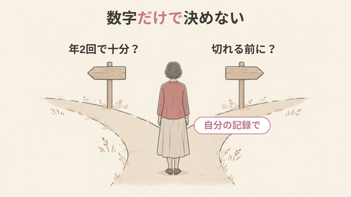 「年2回で十分？」「切れる前に？」と左右に分かれた道しるべの前で立ち止まる女性の後ろ姿で、数字だけで回数を決めないことを示した画像