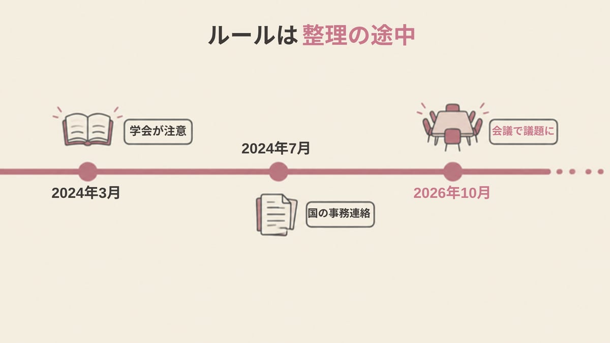エクソソームをめぐる国のルールづくりの流れ（2024年の学会の注意・事務連絡から2026年の会議まで）を年表にした画像