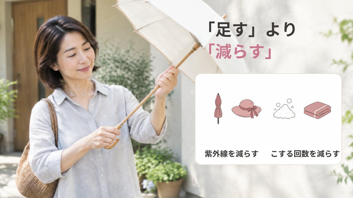 玄関先で日傘を開く女性と、日傘・帽子・泡・タオルのアイコンで、紫外線とこする回数を減らすことを示した画像